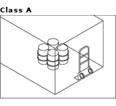 Class A