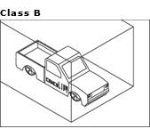 Class B